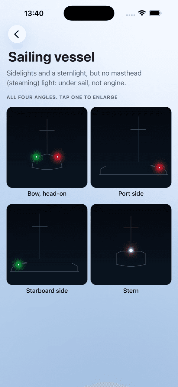 Ahoy showing a sailing vessel's navigation lights from four angles